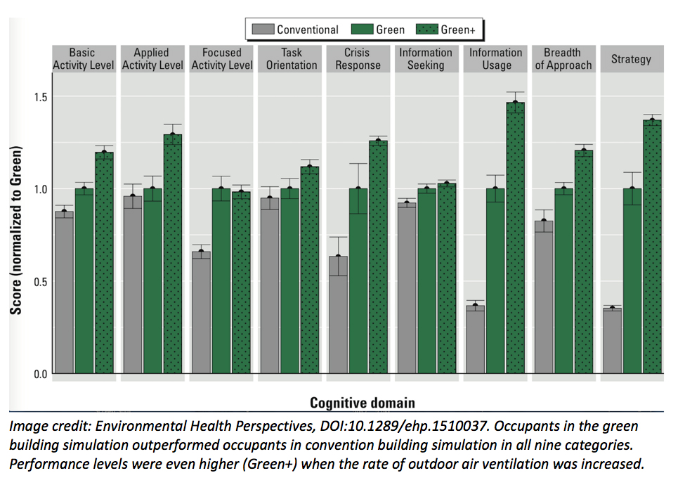 environmental health perspectives graph